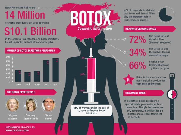botox infograph